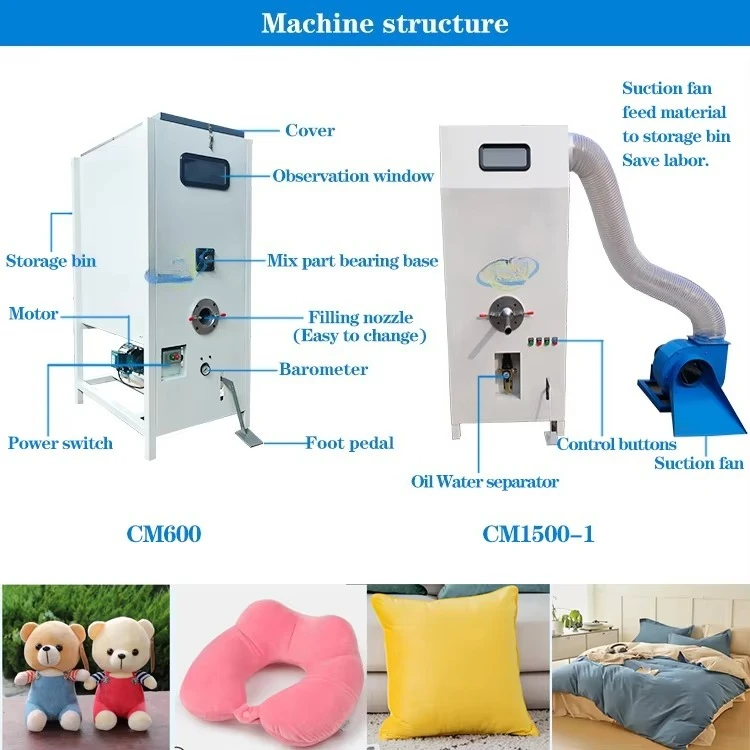 Ev tekstili ve tekstil endüstr - Home Textile Industry incelemesi ve fiyatı